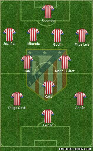 C. Atlético Madrid S.A.D. Formation 2013