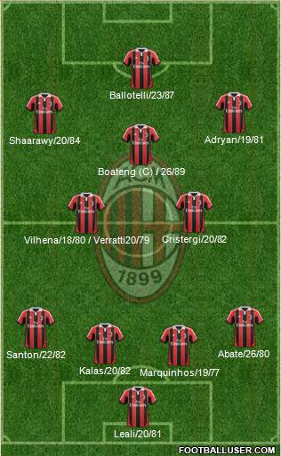 A.C. Milan Formation 2013