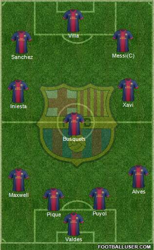 F.C. Barcelona Formation 2013