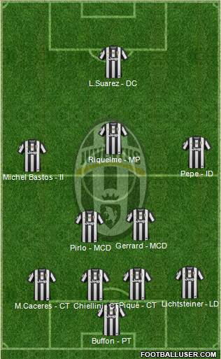 Juventus Formation 2013