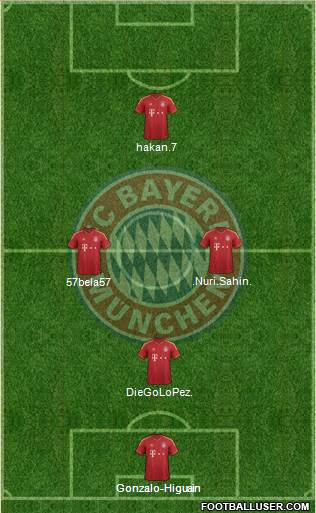 FC Bayern München Formation 2013