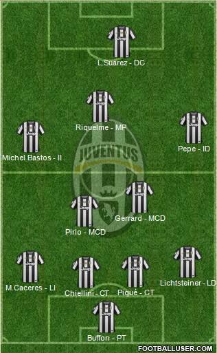Juventus Formation 2013