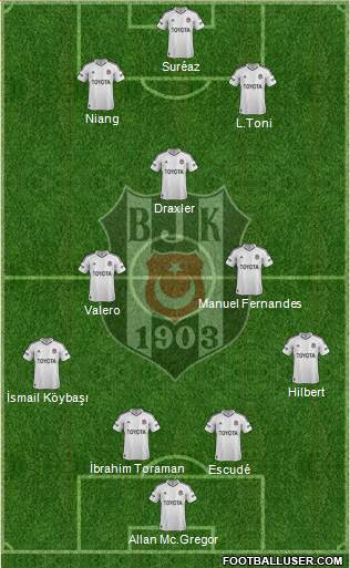 Besiktas JK Formation 2013