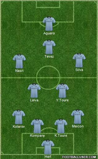 Manchester City Formation 2013