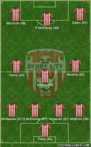 Derry City Formation 2013