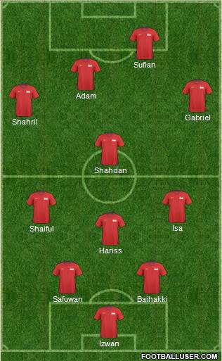 Singapore Formation 2013