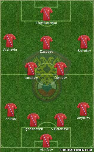 Russia Formation 2013