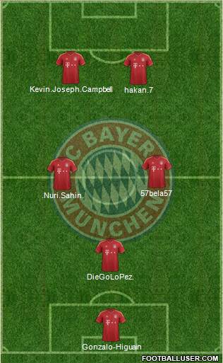 FC Bayern München Formation 2013