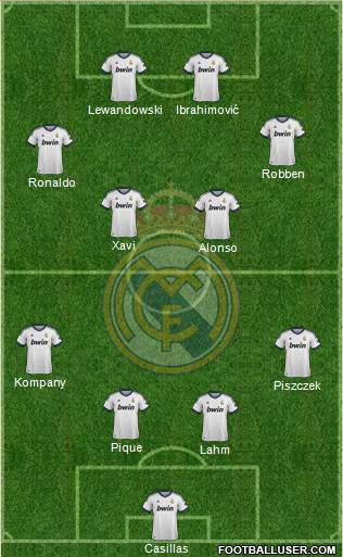 Real Madrid C.F. Formation 2013