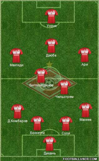 Spartak Moscow Formation 2013