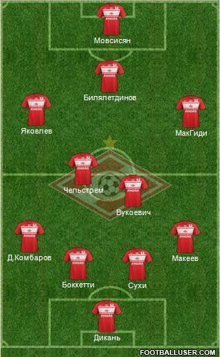 Spartak Moscow Formation 2013