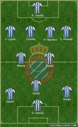 R.C.D. Espanyol de Barcelona S.A.D. Formation 2013