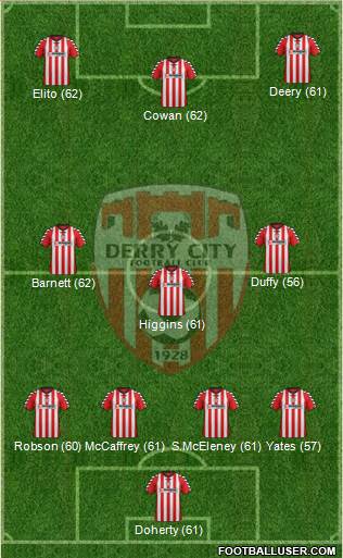Derry City Formation 2013