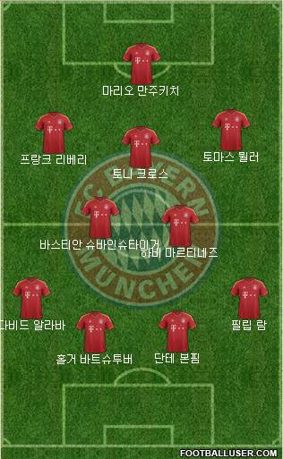 FC Bayern München Formation 2013