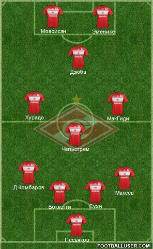 Spartak Moscow Formation 2013