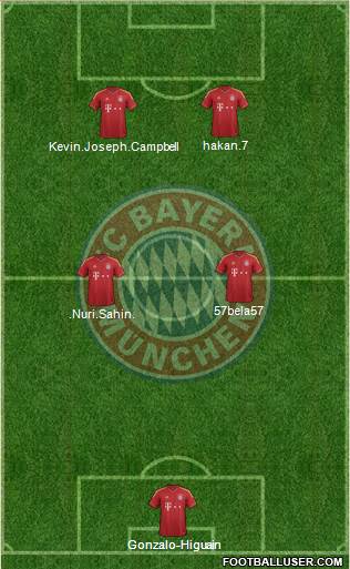 FC Bayern München Formation 2013