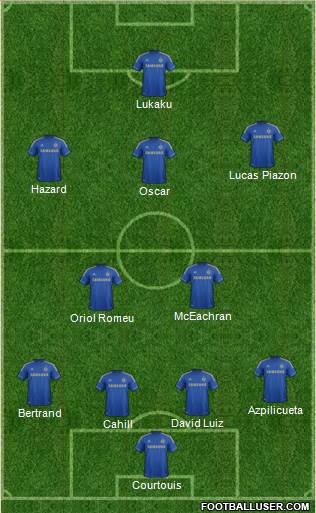 Chelsea Formation 2013