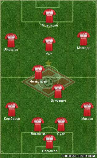 Spartak Moscow Formation 2013