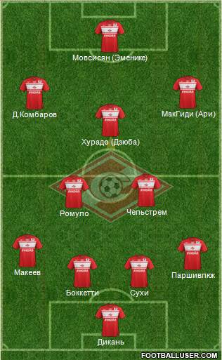 Spartak Moscow Formation 2013
