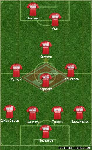 Spartak Moscow Formation 2013
