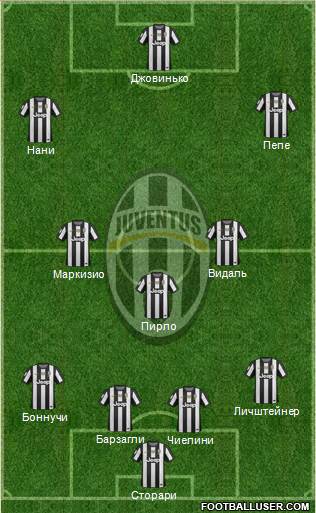 Juventus Formation 2013