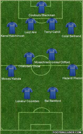 Chelsea Formation 2013
