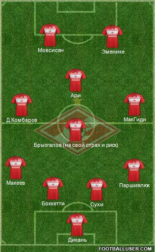 Spartak Moscow Formation 2013