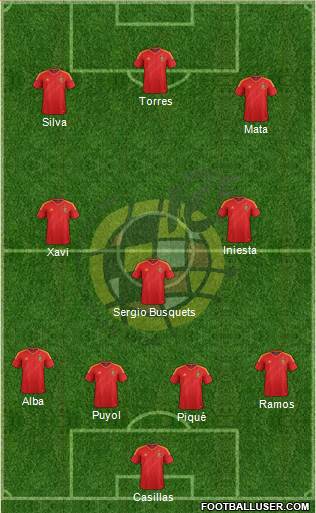 Spain Formation 2013
