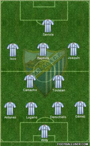 Málaga C.F., S.A.D. Formation 2013