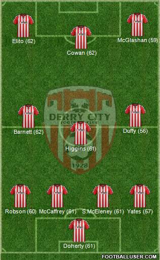 Derry City Formation 2013