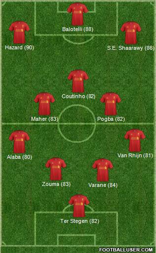 Liverpool Formation 2013