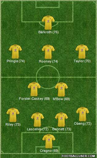 Oxford United Formation 2013