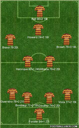 Bradford City Formation 2013