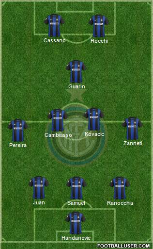 F.C. Internazionale Formation 2013