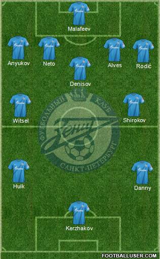 Zenit St. Petersburg Formation 2013