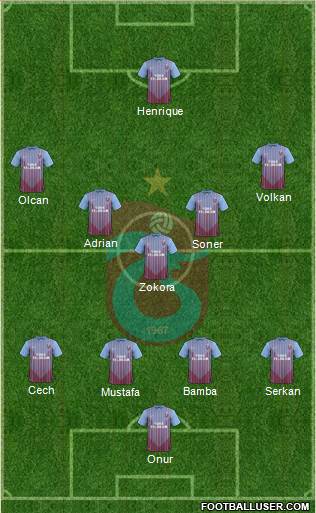Trabzonspor Formation 2013