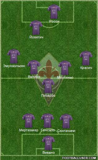 Fiorentina Formation 2013