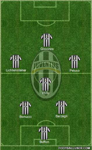 Juventus Formation 2013