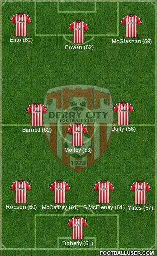 Derry City Formation 2013