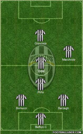 Juventus Formation 2013