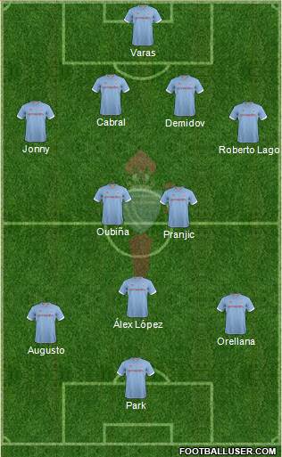 R.C. Celta S.A.D. Formation 2013