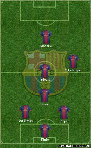 F.C. Barcelona Formation 2013