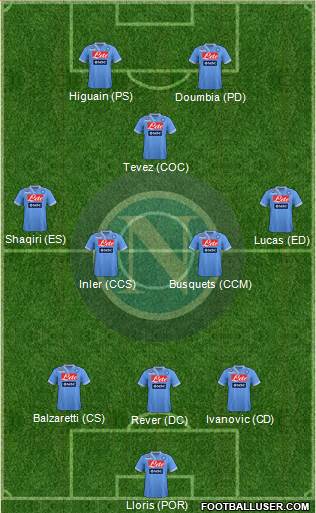 Napoli Formation 2013