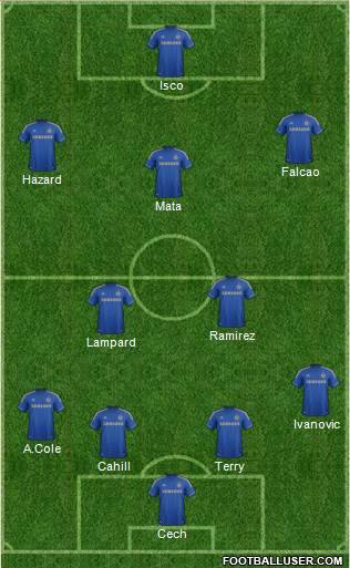 Chelsea Formation 2013