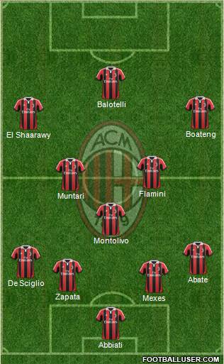 A.C. Milan Formation 2013