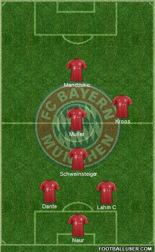 FC Bayern München Formation 2013