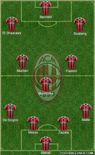 A.C. Milan Formation 2013