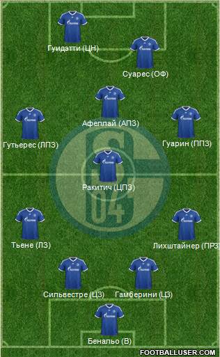 FC Schalke 04 Formation 2013
