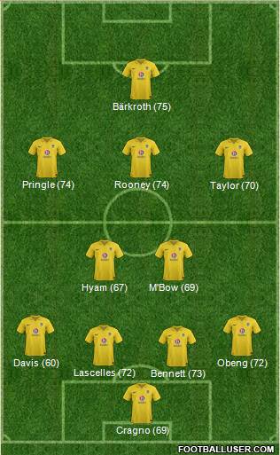 Oxford United Formation 2013