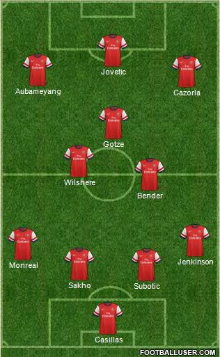 Arsenal Formation 2013
